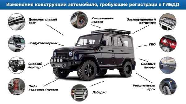 Авто услуги онлайн